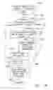 Fig. 14 - Coordinating movements of autonomous vehicles for user exit, loading, or unloading