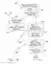 Fig. 15 - Coordinating movements of autonomous vehicles for user exit, loading, or unloading