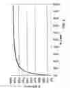 Fig. 04 - Parallel redundant power distribution