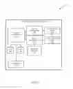 Fig. 03 - Opportunistic waking of an application processor