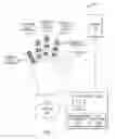 Fig. 02 - Interpreting and generating input and output gestures