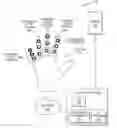 Fig. 01 - Interpreting and generating input and output gestures