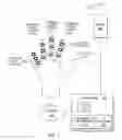 Fig. 02 - Interpreting and generating input and output gestures