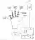 Fig. 01 - Interpreting and generating input and output gestures