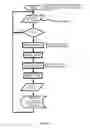 Fig. 11 - Digitized writing apparatus