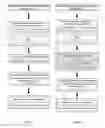 Fig. 16 - Device and method for organizing and displaying instant messages in various structured fashions