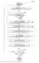 Fig. 03 - Smart Bookmarks For Viewing Content