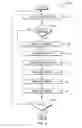 Fig. 03 - Smart Bookmarks For Viewing Content