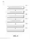 Fig. 09 - System and method for processing of current and historical impact status information