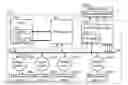 Fig. 01 - Memory controller and data processing circuit with improved system efficiency