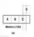 Fig. 01 - Memory compression method of electronic device and apparatus thereof