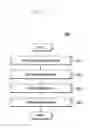 Fig. 09 - Memory compression method of electronic device and apparatus thereof