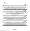Fig. 03 - Method and device for managing disk pool