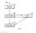 Fig. 07 - Method and apparatus for determining data duplication progress in real-time