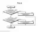Fig. 07 - Memory system and method of controlling nonvolatile memory