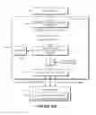Fig. 11 - System and method for managing volumes of data in a block storage system as a function of a short condition register and a long condition register