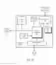 Fig. 05 - Read/write modes for reducing power consumption in graphics processing units
