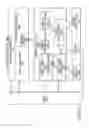 Fig. 30 - Read/write modes for reducing power consumption in graphics processing units