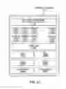 Fig. 34 - Read/write modes for reducing power consumption in graphics processing units