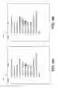 Fig. 09 - Database driven approach to format text, color, and display of messages on various displays