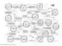 Fig. 03 - TECHNIQUES FOR MULTIPLE-USER BOT APPLICATIONS