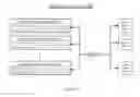 Fig. 20 - TECHNIQUES FOR MULTIPLE-USER BOT APPLICATIONS
