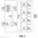 Fig. 02 - Application load adaptive multi-stage parallel data processing architecture