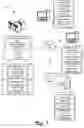 Fig. 02 - Creating and managing chattels to control design asset behaviors