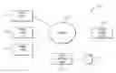 Fig. 01 - Utilizing attributes of users to cluster users at a waypoint