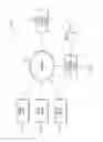 Fig. 02 - Utilizing attributes of users to cluster users at a waypoint