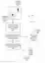 Fig. 09 - Method and system of recursive search process of selectable web-page elements of composite web page elements with an annotating proxy server