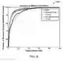 Fig. 07 - DETECTION OF ANOMALOUS PROGRAM EXECUTION USING HARDWARE-BASED MICRO ARCHITECTURAL DATA