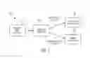 Fig. 02 - Deniable obfuscation of user locations