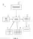 Fig. 03 - Deniable obfuscation of user locations