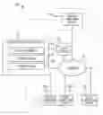 Fig. 01 - Privacy preservation while sharing security information