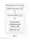 Fig. 02 - RESERVATION SYSTEM AND RESERVATION METHOD THEREOF