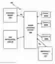 Fig. 01 - Trade exchange system and method