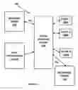 Fig. 02 - Trade exchange system and method