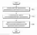 Fig. 01 - Electronic device and operation method for performing a drawing function