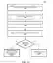 Fig. 33 - Autonomous vehicle advanced sensing and response