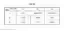 Fig. 14 - Organic light emitting display