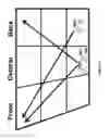 Fig. 45 - Envelope encoding of speech signals for transmission to cutaneous actuators