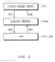 Fig. 07 - Device for performing task corresponding to user utterance