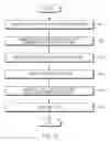 Fig. 09 - Device for performing task corresponding to user utterance