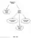 Fig. 10 - Managing agent engagement in a man-machine dialog