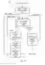 Fig. 20 - Managing agent engagement in a man-machine dialog