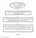 Fig. 07 - Computer-Implemented Methods to Share Audios and Videos
