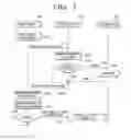 Fig. 08 - USER TERMINAL DEVICE AND SYSTEM FOR PERFORMING USER CUSTOMIZED HEALTH MANAGEMENT, AND METHODS THEREOF