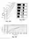 Fig. 16 - Spectrally and temporally engineered processing using photoelectrochemistry