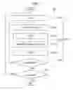 Fig. 02 - Method of processing target object